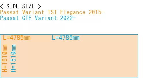 #Passat Variant TSI Elegance 2015- + Passat GTE Variant 2022-